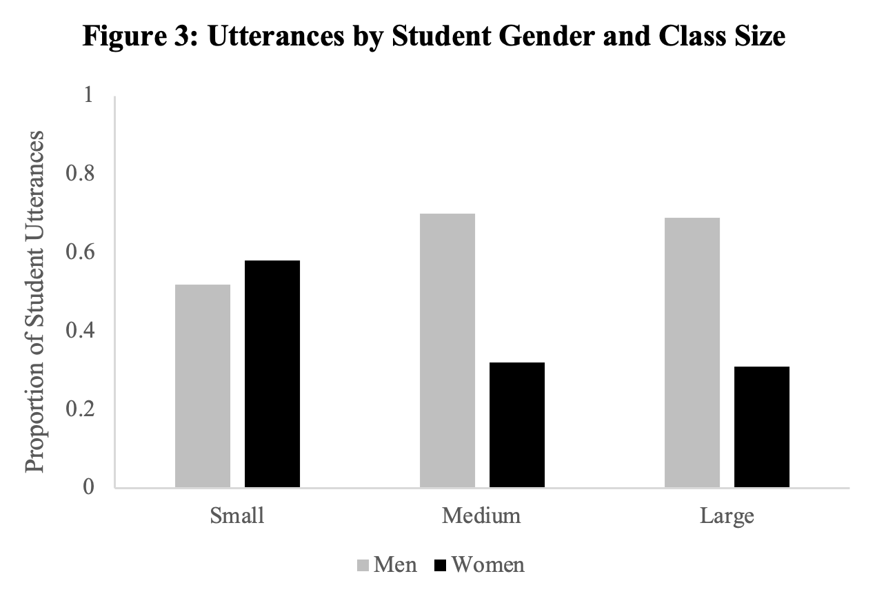Gender Differences in Law School Classroom Participation The Key Role